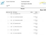 European Champion K1 500m 