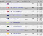 K1 1000m final results 