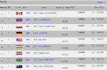 K1 500m results 